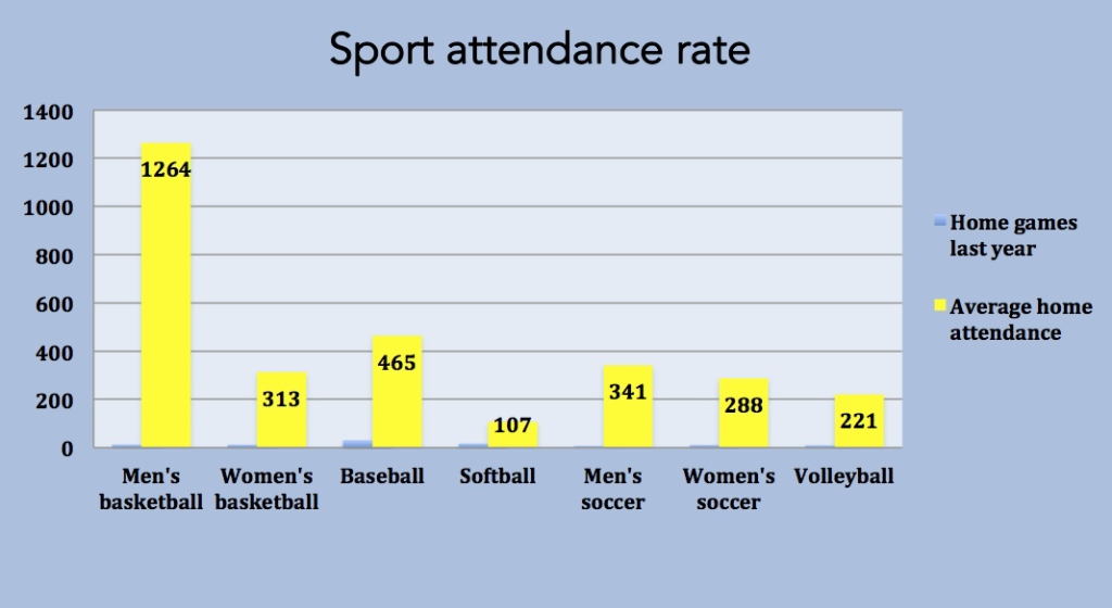 1st Graph