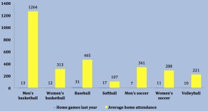 2nd Graph