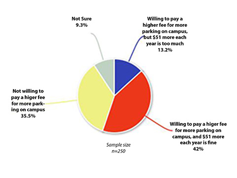 Parking Poll