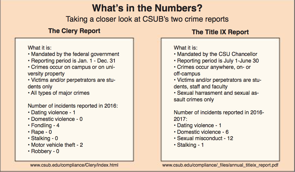 Different reports reflect different safety objectives