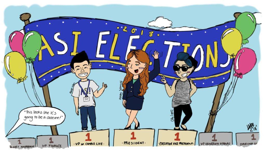 Lack of info leads to unopposed ASI elections