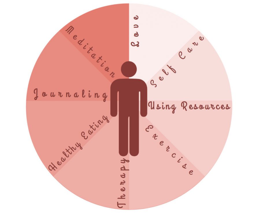 How to reduce stress with mindfulness