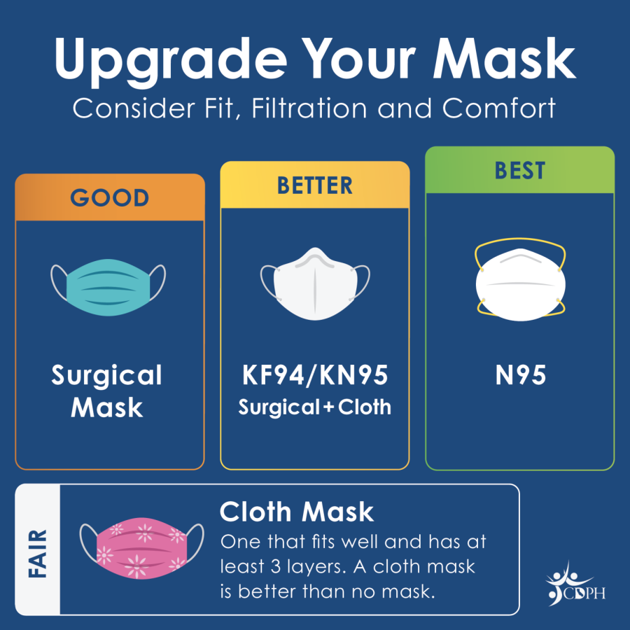 Graphic from California Department of Health